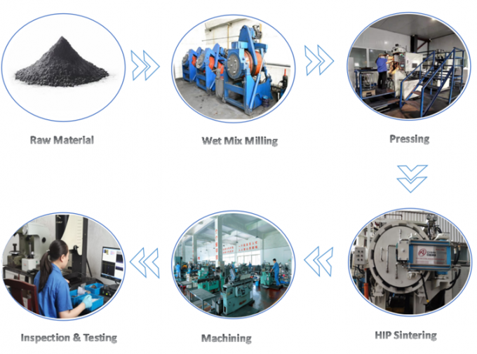 কাস্টমাইজড উচ্চ নির্ভুলতা হার্ড মেটাল টংস্টেন কার্বাইড বৃত্তাকার বার 0